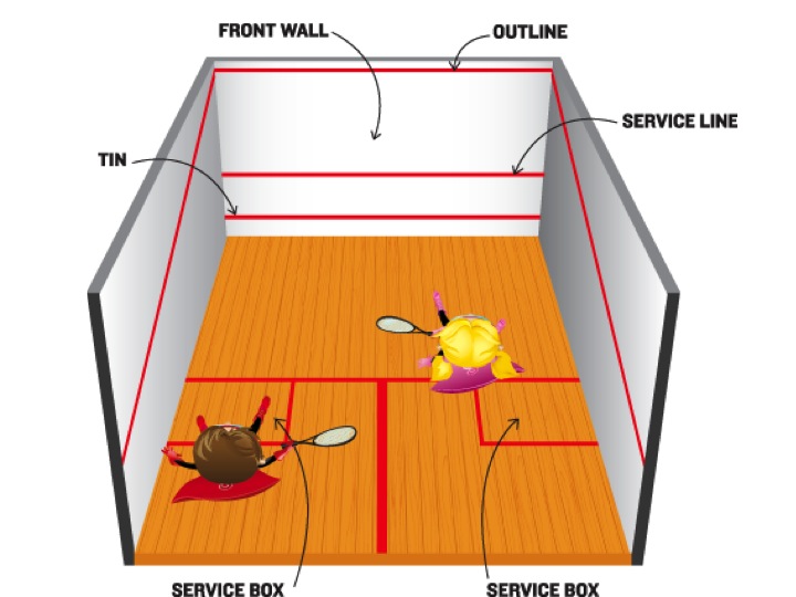How to play Squash Rossendale Squash Academy
